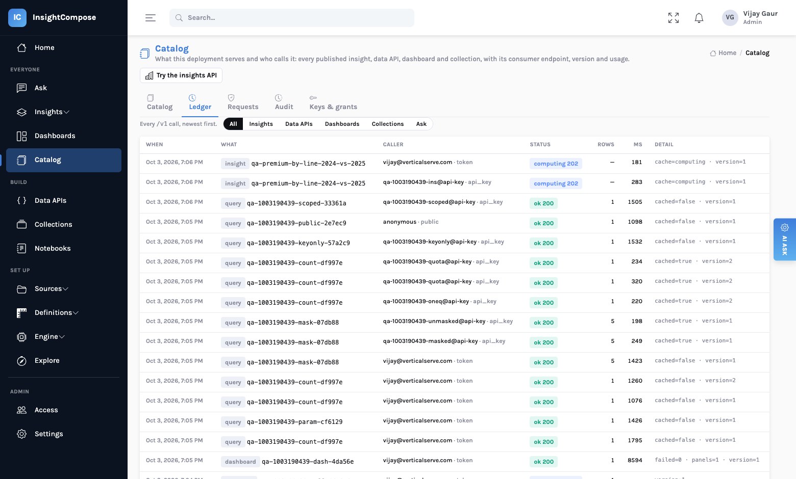 The Ledger tab: a list of consumer calls, newest first, each with its kind, object, caller, how it authenticated, status, rows, duration and whether it was served from cache.