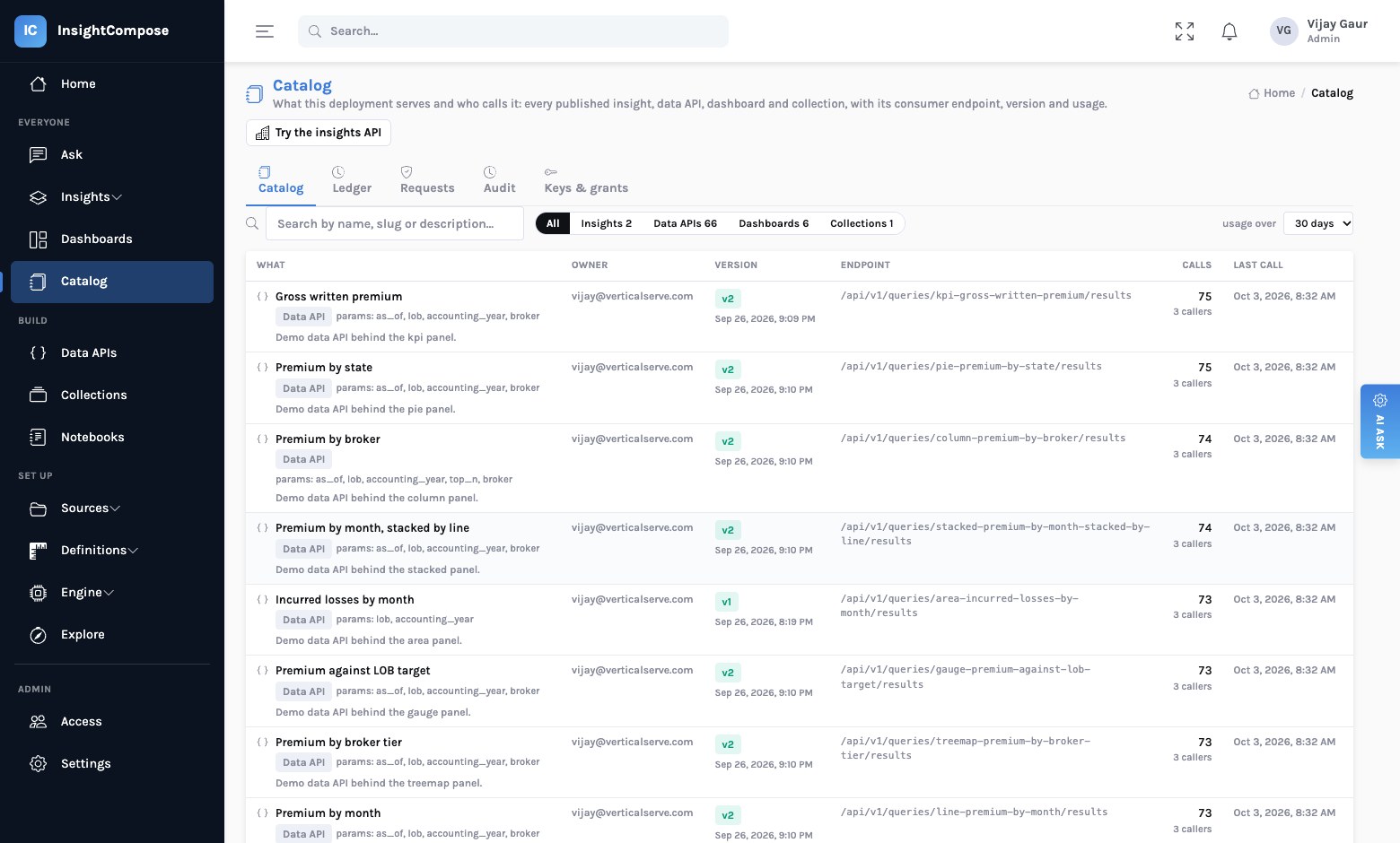 The InsightCompose catalog listing published data APIs, insights, dashboards and collections with owner, version, consumer endpoint, calls and last call