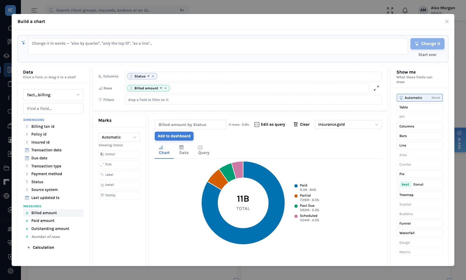 The Build a chart dialog: a 'Change it in words' box; a Data panel listing fact_billing's dimensions and measures; Columns holding Status and Rows holding Billed amount; Marks set to Automatic, showing a donut; a chart titled Billed amount by Status, 4 rows in 0.8 s, with a donut of 11B total split into Paid 84%, Partial 6.5%, Past Due 5.3% and Scheduled 4.5%; and a Show me panel listing table, KPI, columns, bars, line, area, combo, pie, donut (marked best), treemap, scatter, bubbles, funnel, waterfall, gauge and matrix.