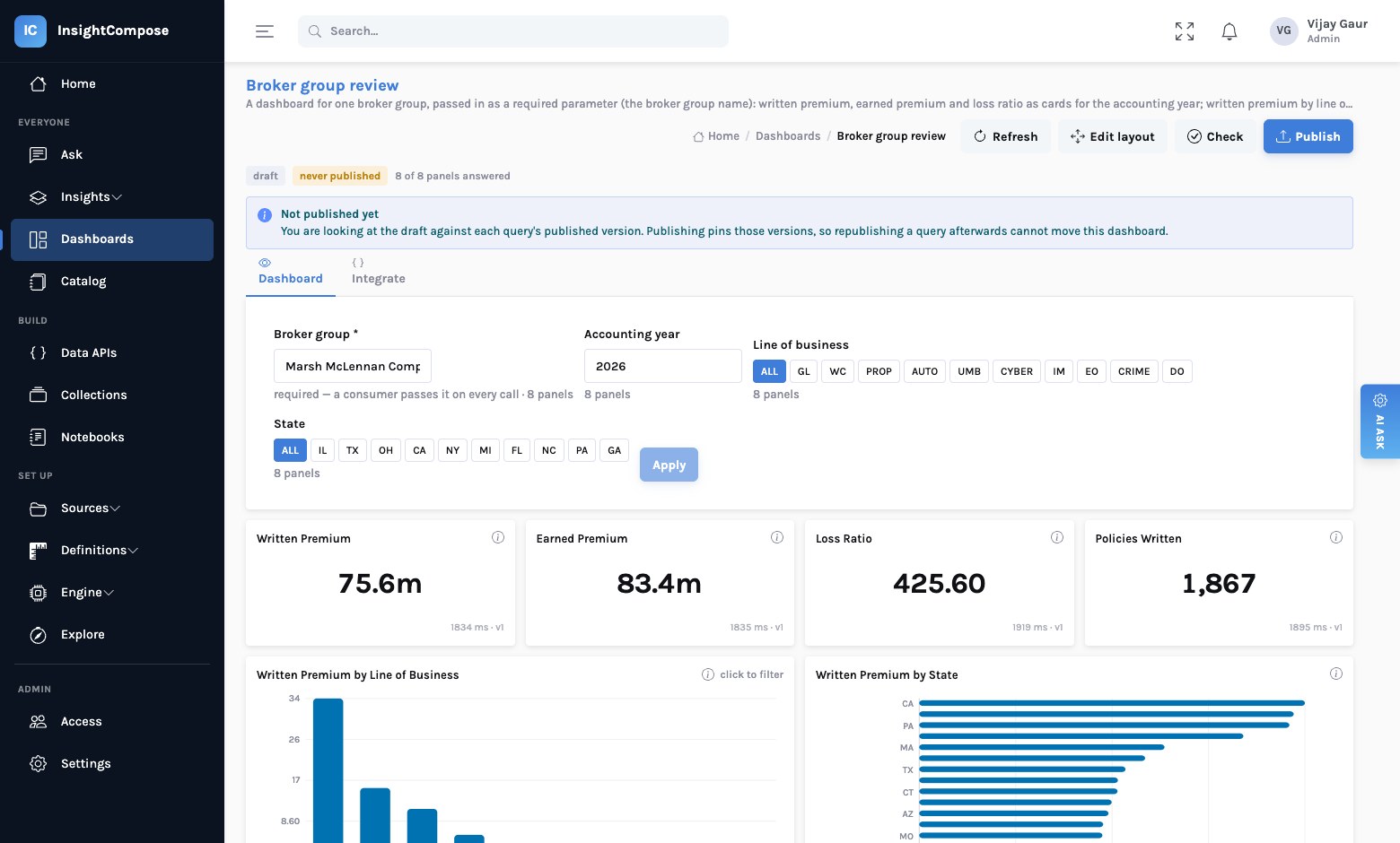 The Broker group review dashboard: a required Broker group field marked with an asterisk and 'required — a consumer passes it on every call · 8 panels', then accounting year, line of business and state filters, and KPI cards for written premium, earned premium, loss ratio and policies written for the chosen group.