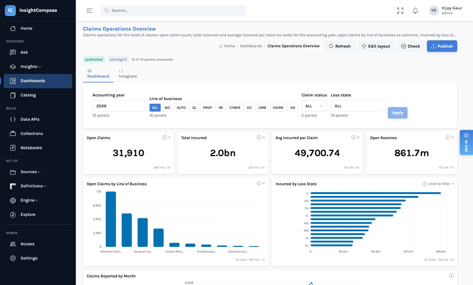 The Claims Operations Overview dashboard: a filter bar for accounting year, line of business, claim status and loss state; KPI cards for open claims, total incurred, average incurred and open reserves; bar charts by line of business and loss state, each showing its row count, timing and version