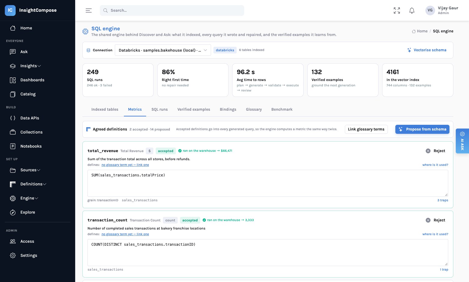 The Metrics tab: an accepted definition of total revenue with its expression and three traps, the glossary term it defines, and its usage — one generated query computed with it, shown on the Store performance dashboard. Below, two definitions proposed from the glossary, awaiting an expression.