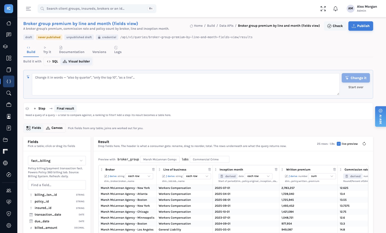 The visual builder for a data API called Broker group premium by line and month: a 'Change it in words' box, a step bar, a field list for fact_billing, and a result with columns Broker, Line of business, Inception month (derived, start of period), Written premium (sum) and Commission rate (derived), previewed with a broker group parameter set to Marsh McLennan Companies and showing 25 rows in 1.9 seconds.
