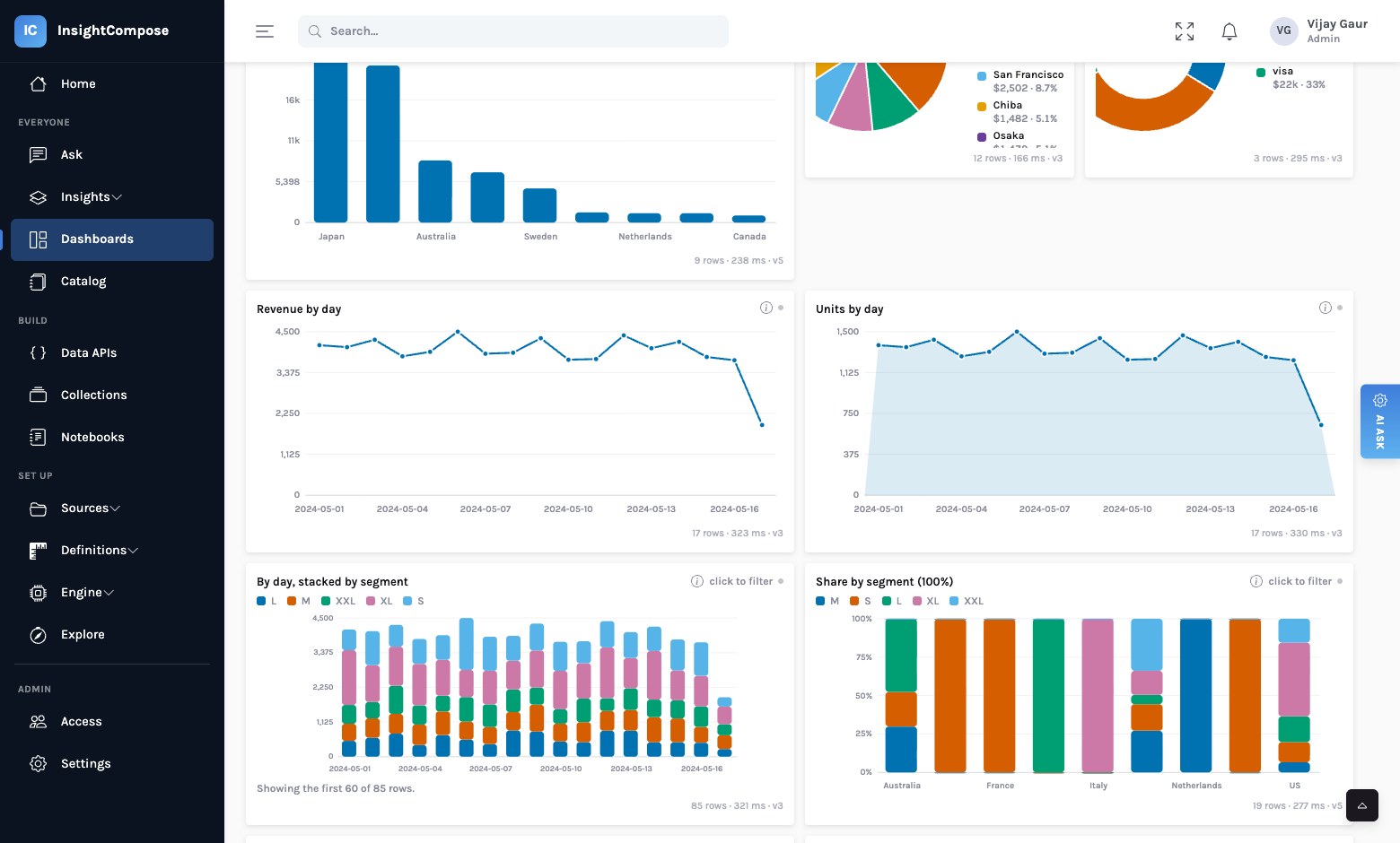 A rebuilt dashboard showing a line chart by day, a filled area chart, a stacked column by segment and a 100% stacked column by segment