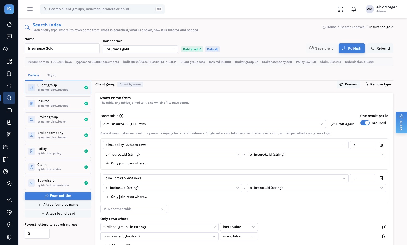 The search index editor: name, connection, Published v1 and Default badges, and a status line reading 26,082 names, 1,206,423 keys, Typesense 26,082 documents, built in 241 s, with counts per type. On the left the types — client group, insured, broker group, broker company, policy, claim, submission — each with a green tick; on the right the client group type: base table dim_insured, 'one result per id' switched to Grouped, joins to dim_policy and dim_broker, and conditions that the client group id has a value and the row is current.